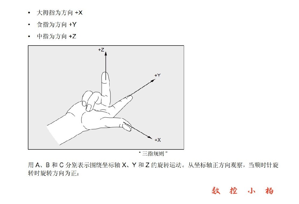 数控小白逆袭记：从入门到精通的CNC学习秘籍